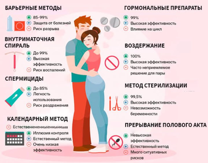 день